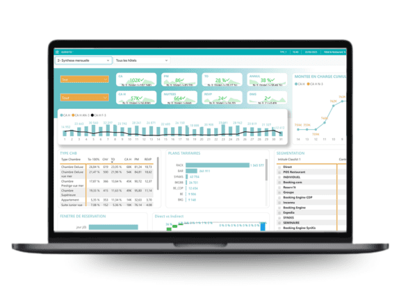 Tableau de bord unifié d’un logiciel complexe hôtelier pour hôtel resort multiactivité