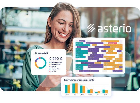 Interface du logiciel complexe hôtelier Asterio avec tableau de bord multiactivité et reporting en temps réel